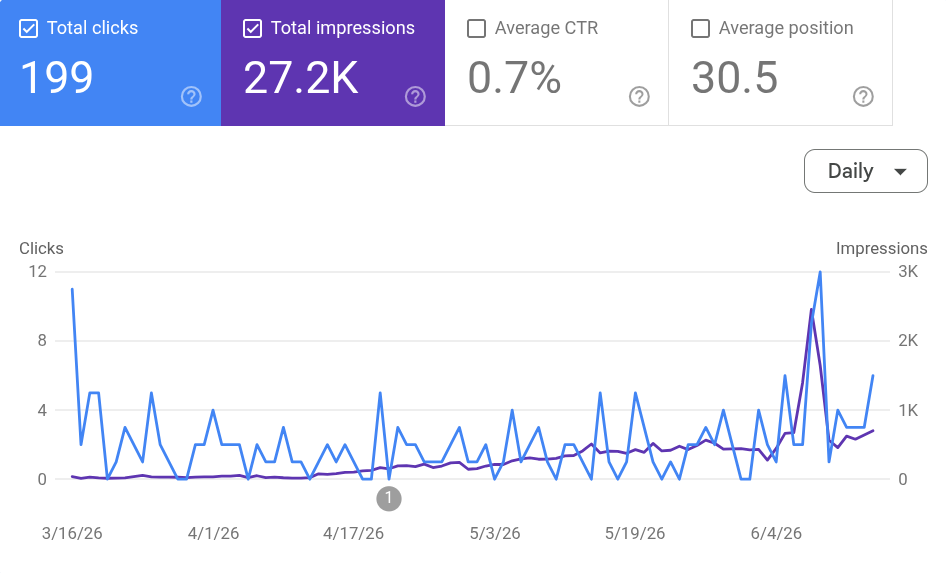 A comparison between a thundr site that ranks and a static one that doesn't.